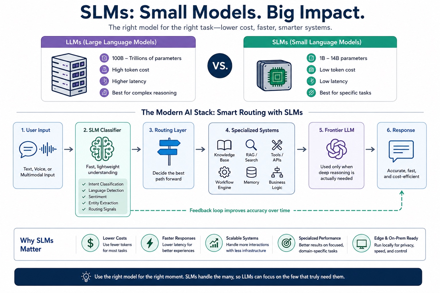 SLM Graphic