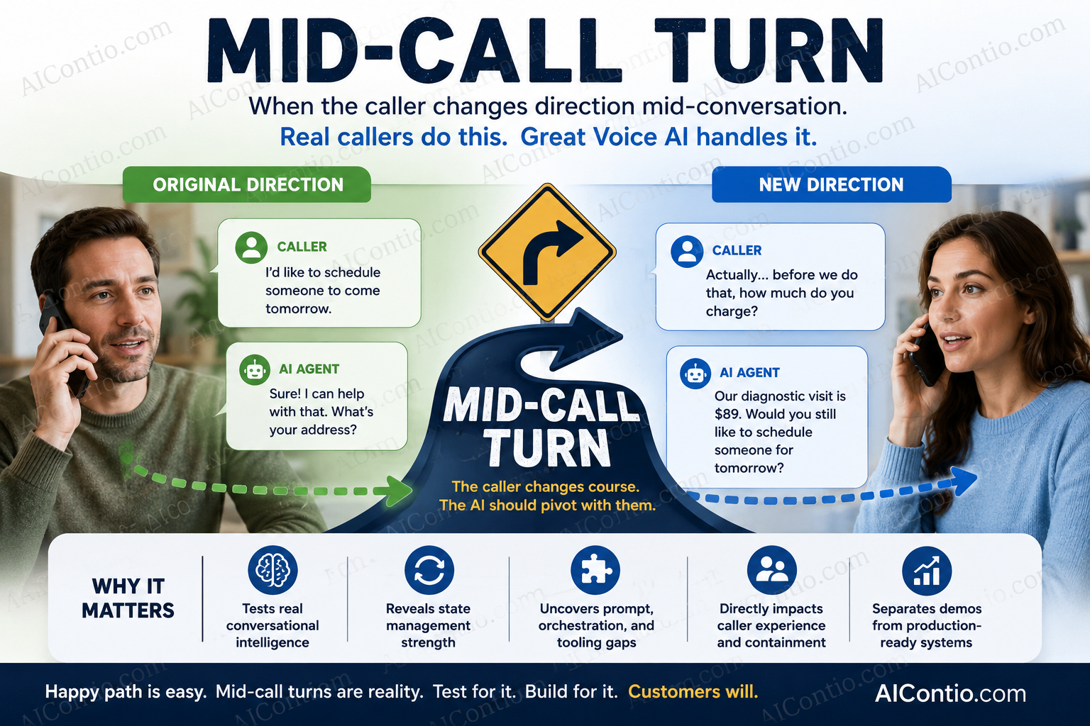 Mid-Call Turn