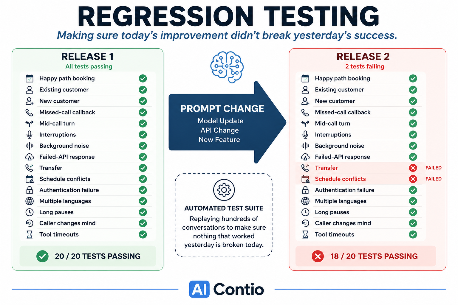 Regression Testing