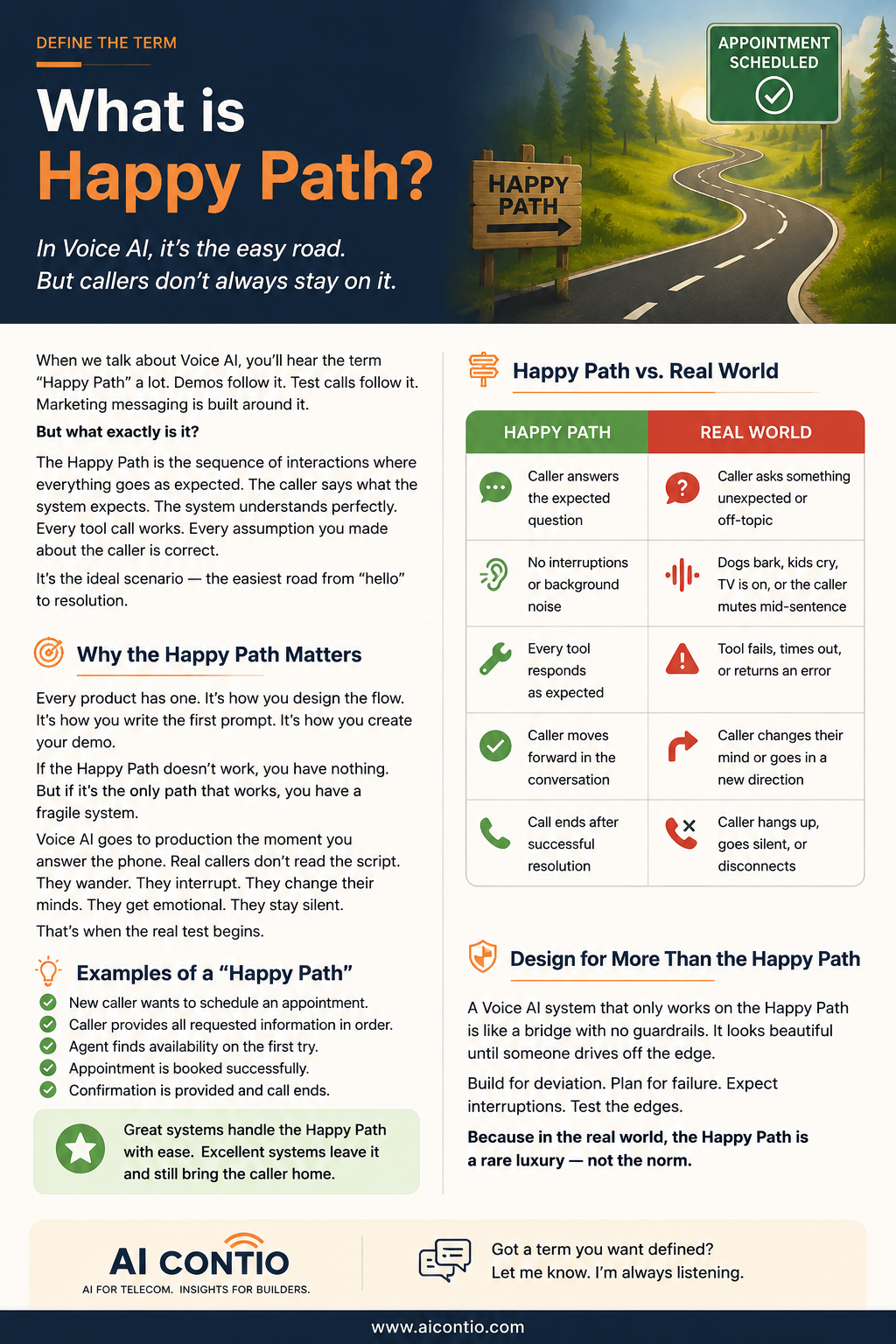 The Happy Path